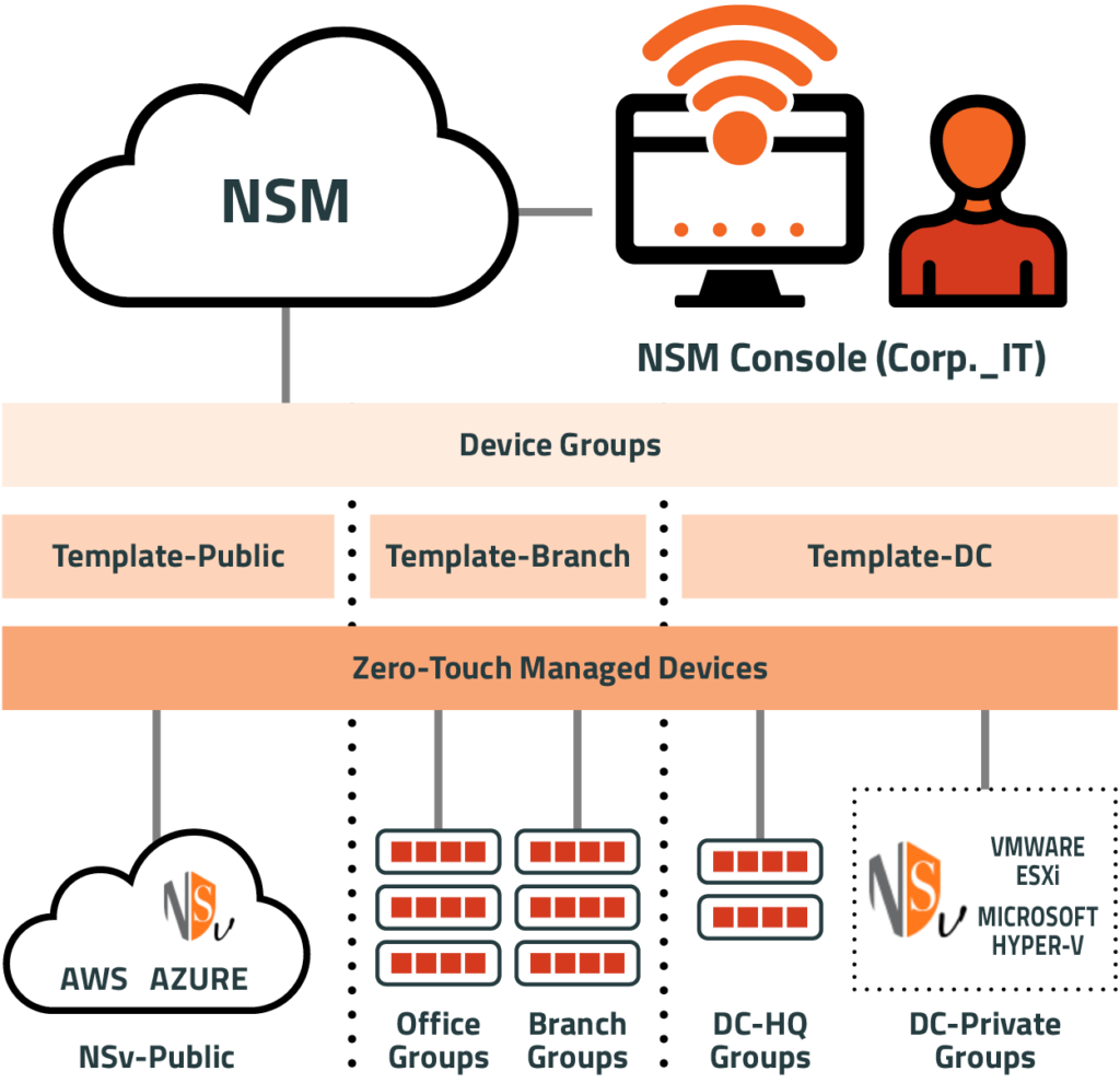 Advanced Firewall Protection ONE 2 ONE
